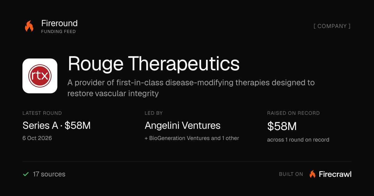 Rouge Therapeutics: $58M Series A · Fireround