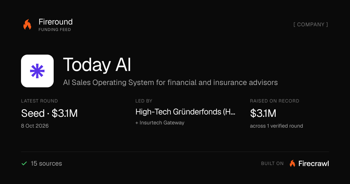 Today AI funding rounds and investors · Fireround